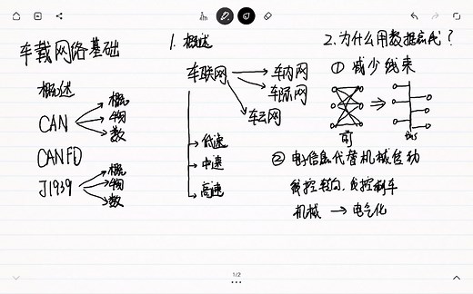 车载网络技术（CAN总线基础）