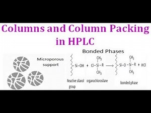 Columns in HPLC and Column Packings in HPLC