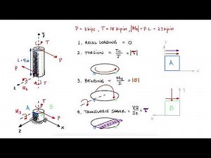 Rod Subjected to COMBINED LOADING in 2 Minutes!