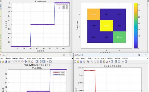 （PSO_SVM）粒子群算法优化支持向量机的Matlab原理讲解和展示