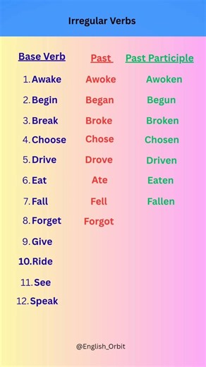 Irregular Verbs (V1, V2, V3) Made Easy 🔥 | Learn Advanced Verb Forms in English 🚀