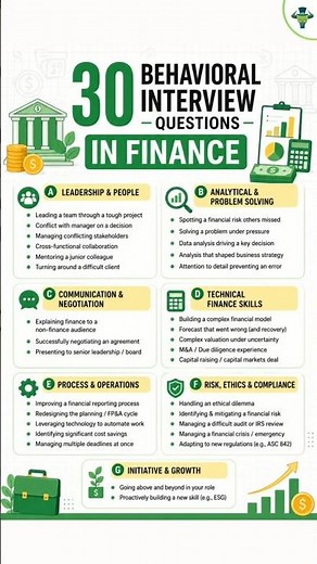 Finance Behavioral Interview Questions | Free PDF