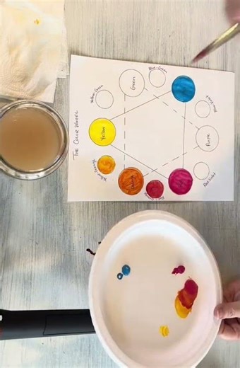 Color Wheel Painting. Full video link: https://youtu.be/uLSFmKI_dA0?feature=shared