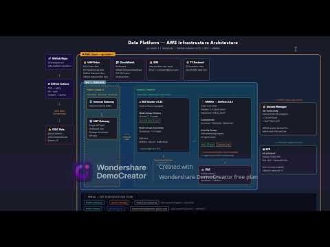 Building a Data Platform on AWS | Architecture Explained | EKS + Airflow + Terraform
