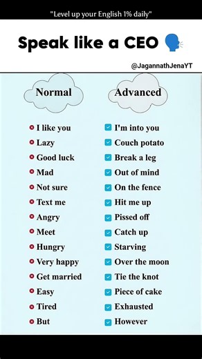 🗣️Speak Advanced English Like a Pro 🤔🎯✅ #vocabulary #english #learnenglish #advanceenglish #vocabs