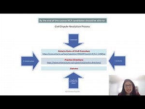 Civil Procedure Free Introductory Video