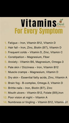​🍎💊 Vitamins For Every Symptom! 💡