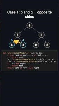 LeetCode 236 - Lowest Common Ancestor of a Binary Tree | Python | Visually Explained