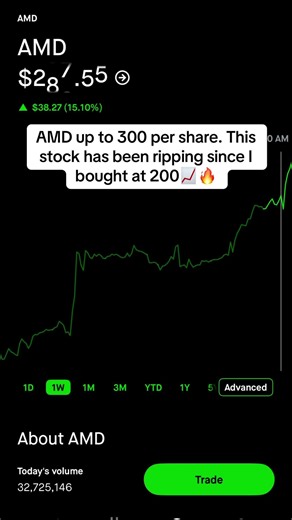 AMD can definitely see 400 by the end of the year #stockmarket #daytrading #optionstrader #stockstobuy #amd