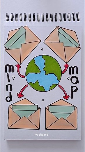 Simple Mind map ideas ✨ #mindmap #study #shorts