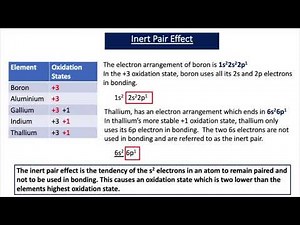 Group III - Electronic Configurations, Oxidation States and Electron Deficiency (A2 Chemistry)