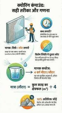 Curing compound new rule #trending #motivation