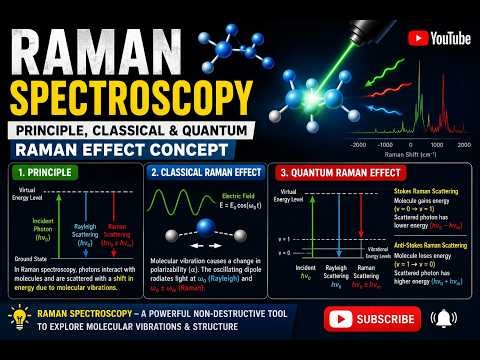 Raman Spectroscopy Explained | Principle, Classical & Quantum Raman Effect