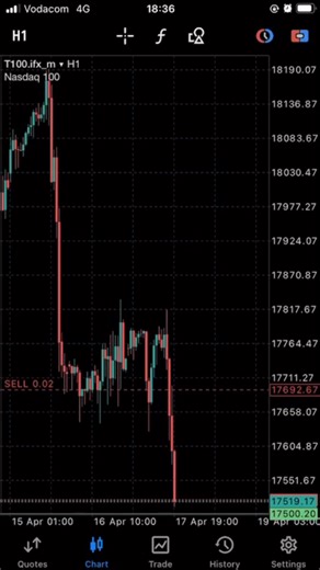 Every setup tells a story — patience + precision. #3PipsCapital #ICTTrading #SmartMoneyConcepts #ForexSouthAfrica | 3 Pips Capital | Facebook