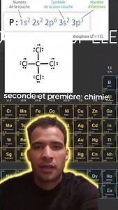 177 reactions · 23 shares | Configuration électronique et schéma de Lewis | Prepas Physique | Facebook