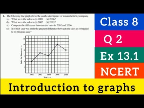 "Class 8 Maths | Q 2 | Ex 13.1 chapter 13 Introduction to graphs"