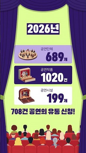 공연예술유통 P:ART:NER] 2026 공연예술 지역유통 지원사업-지금 만나러 갑니다!