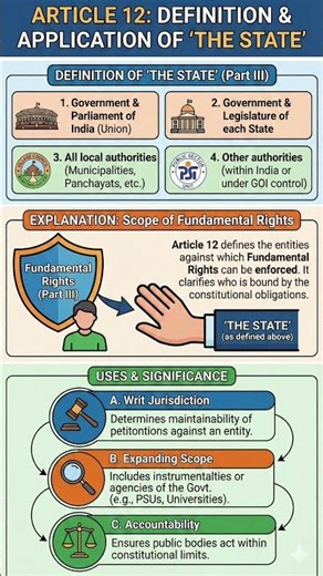 Article 12 of Indian constitution #upsc #polity #facts #ssc #education #constitution
