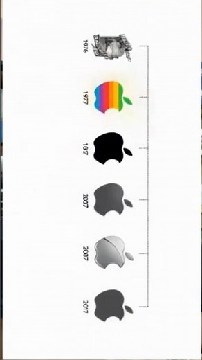 Apple Logo Evolution 😳 Placement Changed Over Time!