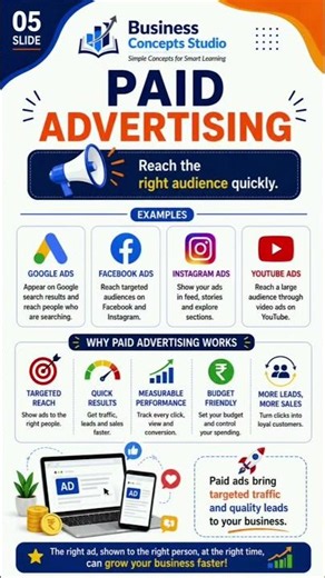 What is Digital Marketing? Complete Guide for Beginners (2026)