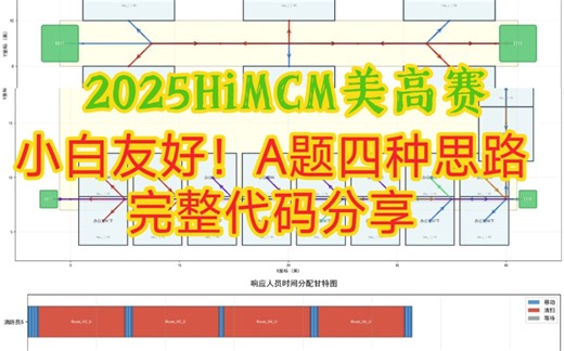 2025HiMCM美高赛A题四种解题思路分享，附完整代码及结果分析，小白友好