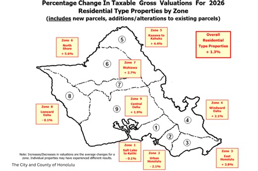 City sends property value notices to Oʻahu homeowners