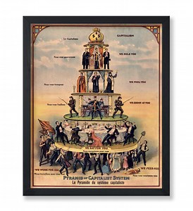 Vintage Capitalism Poster - Retro Pyramid of Capitalist System Print - Socialist Art - Chic Gift - Perfect Home & Office Decor - Etsy