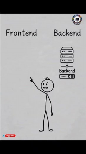 Frontend vs Backend 🚀 #coding #webdevelopment #beginners #viral