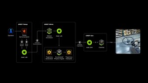 英伟达发布世界上第一个开源人形机器人基础模型 GR00T N1
