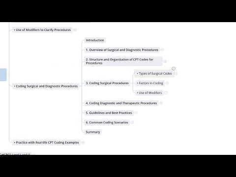 6.4 Coding Surgical And Diagnostic Procedures I Medical Billing and Coding Essentials Course