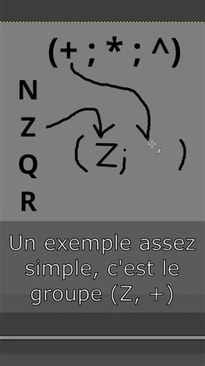 What is a Group? | #science #maths #physicschemistry