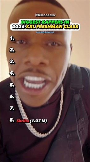 BIGGEST Rapper in the 2026 XXL Freshman Class?