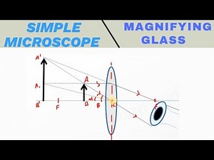 Simple Microscope | Magnifying Glass