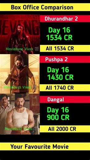 Dhurandhar 2 Box Office Collection | ranveer singh,Allu Arjun| Pushpa 2 | Dangal 16th Day Collection