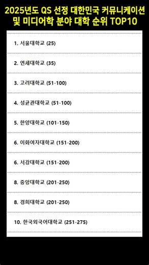 2025년도 QS 선정 대한민국 커뮤니케이션 및 미디어학 분야 대학 순위 TOP10 #미디어학과 #신문방송학과 #대학순위 #QS세계대학순위