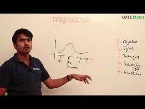 Forecasting 1: Introduction, objectives, forecasting types and techniques
