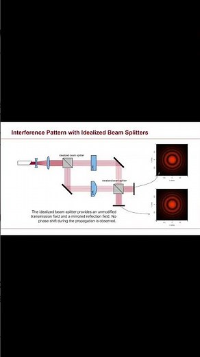 Complementary Interference Pattern in a Mach-Zehnder Interferometer