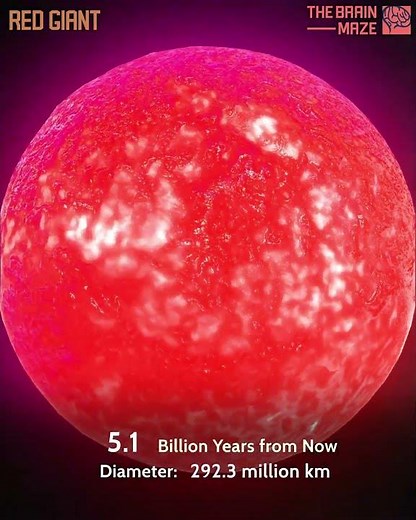 Life Cycle of our Sun