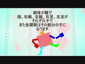 [Aviutl]ボーン制御(グループ制御)スクリプト