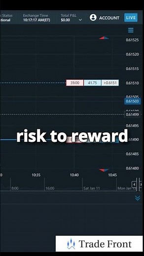 Nadex Binary Options Profits Trading Highlights #Shorts #nadex #binaryoptions #nadexbinaryoptions