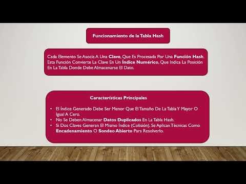 Exposición oral en video sobre sobre Método de Búsqueda Hash
