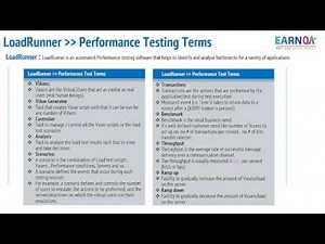 Load Runner - Performance Testing Terms