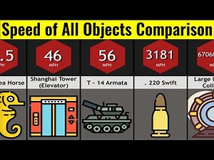 Comparison: Speed Of All The Objects In The World