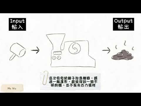 #Math #數學 簡單解釋函數(Function)的定義