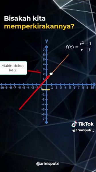 Mengerti Konsep Limit dalam Matematika