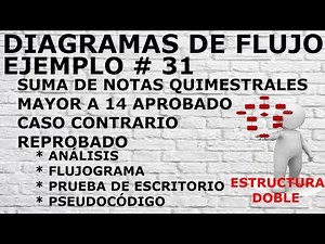 DIAGRAMAS DE FLUJO - ESTRUCTURA SELECTIVA DOBLE - EJERCICIO #31