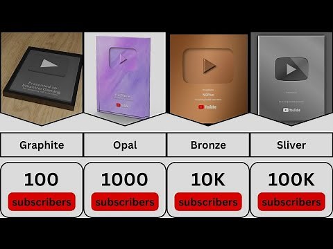 All YouTube Play Button Awards