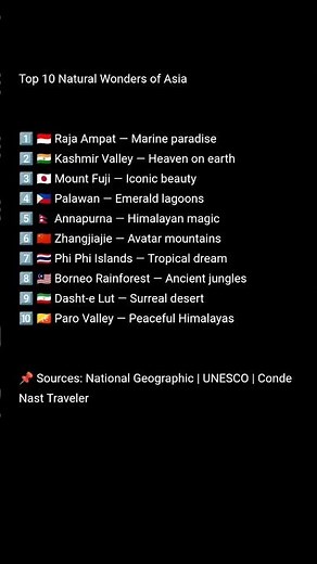 Natural Wonders of Asia