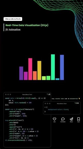 Beautiful Real-Time Data Visualization in JavaScript! 📊✨ (D3.js Explained) #shorts #webdesign #d3js