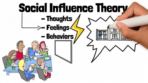 The theory explains how authority and peer pressure affect human behavior